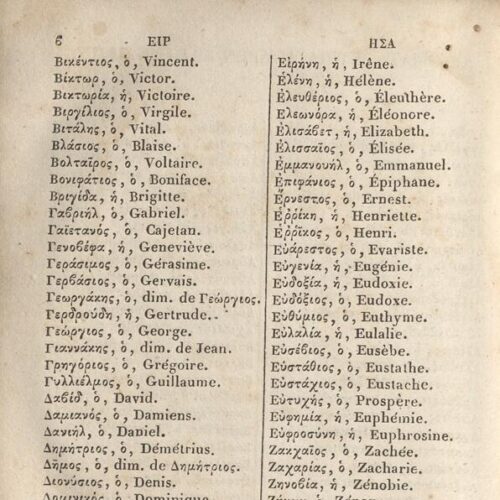 14,5 x 11 εκ. XII σ. + 682 σ. + κγ’ σ. + 3 σ. χ.α., όπου στη σ. [I] κτητορική σφραγίδα C